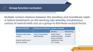 Group function occlusion
71
Multiple contact relations between the maxillary and mandibular teeth
in lateral movements on the working side whereby simultaneous
contact of several teeth acts as a group to distribute occlusal forces.
 