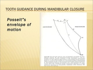 Posselt”s
envelope of
motion
 
