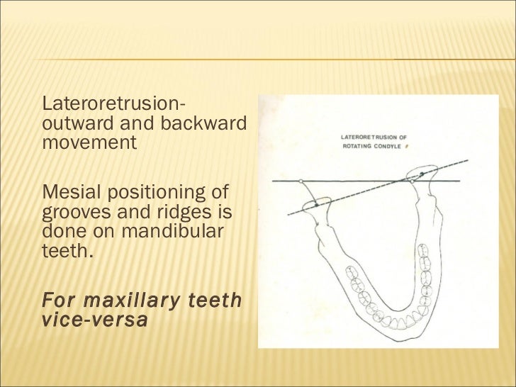 Occlusion ppt