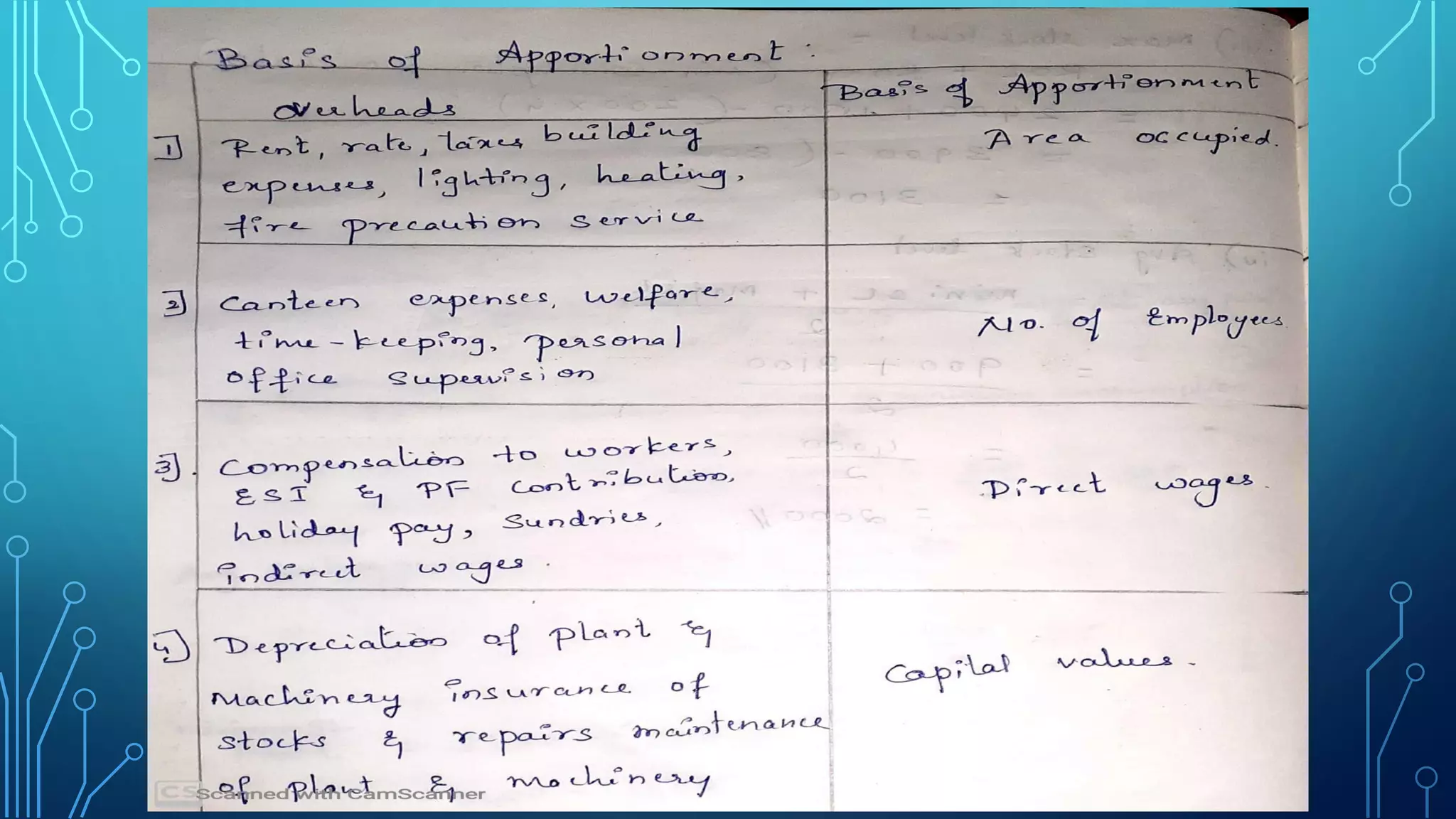 Overhead cost control part 3 PPT