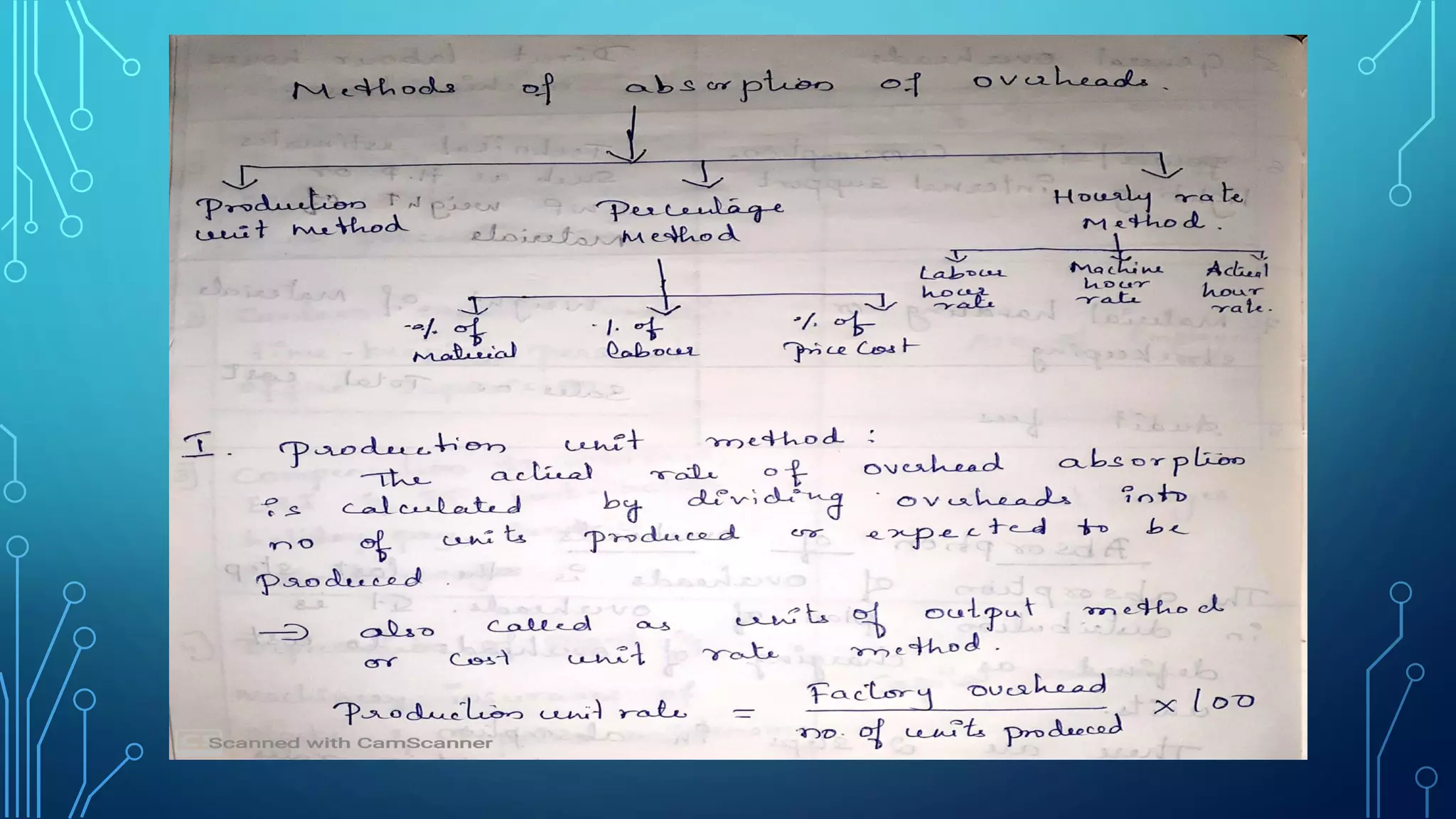 Overhead cost control part 3 PPT
