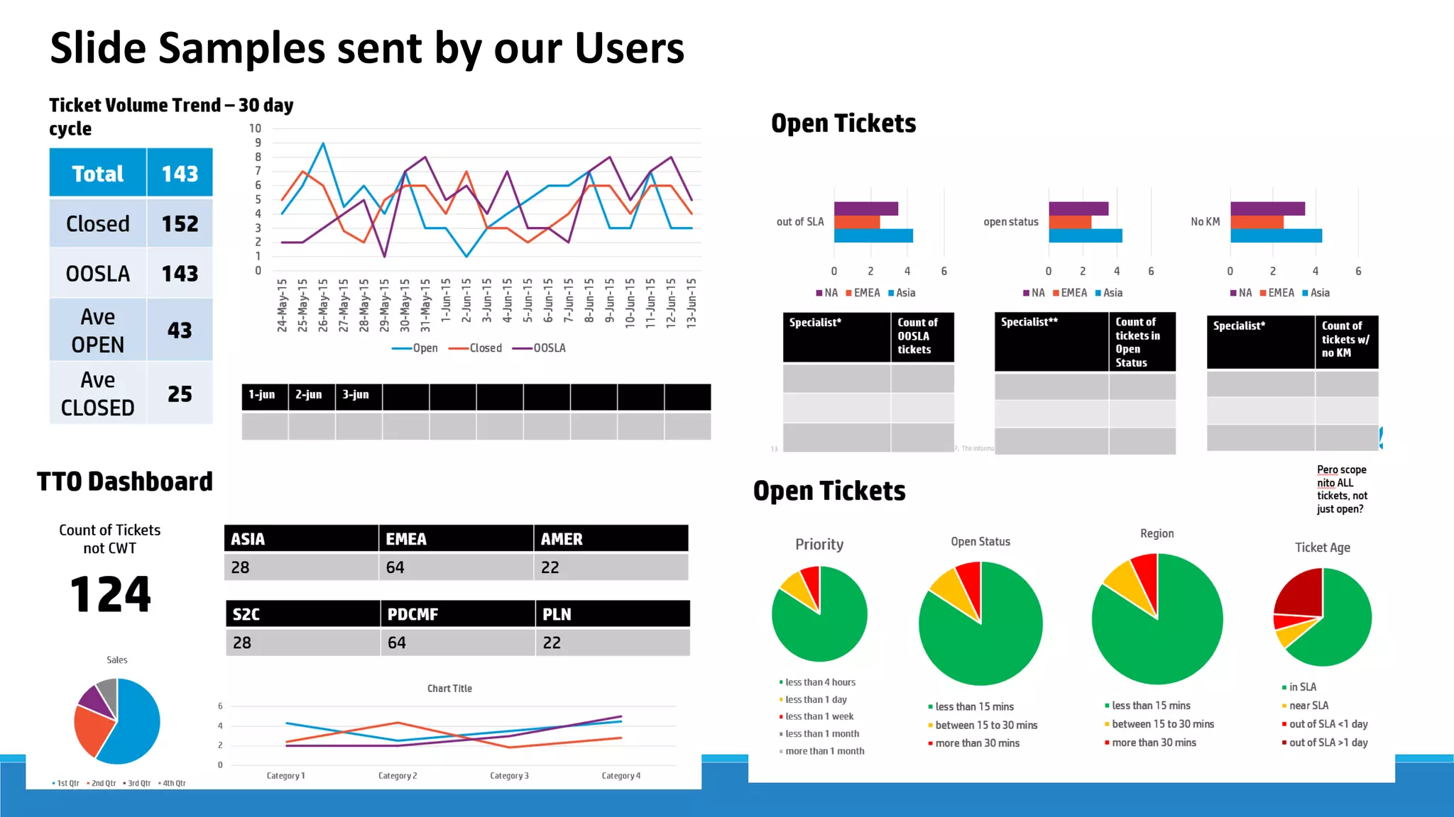 Slide Samples sent by our Users
 