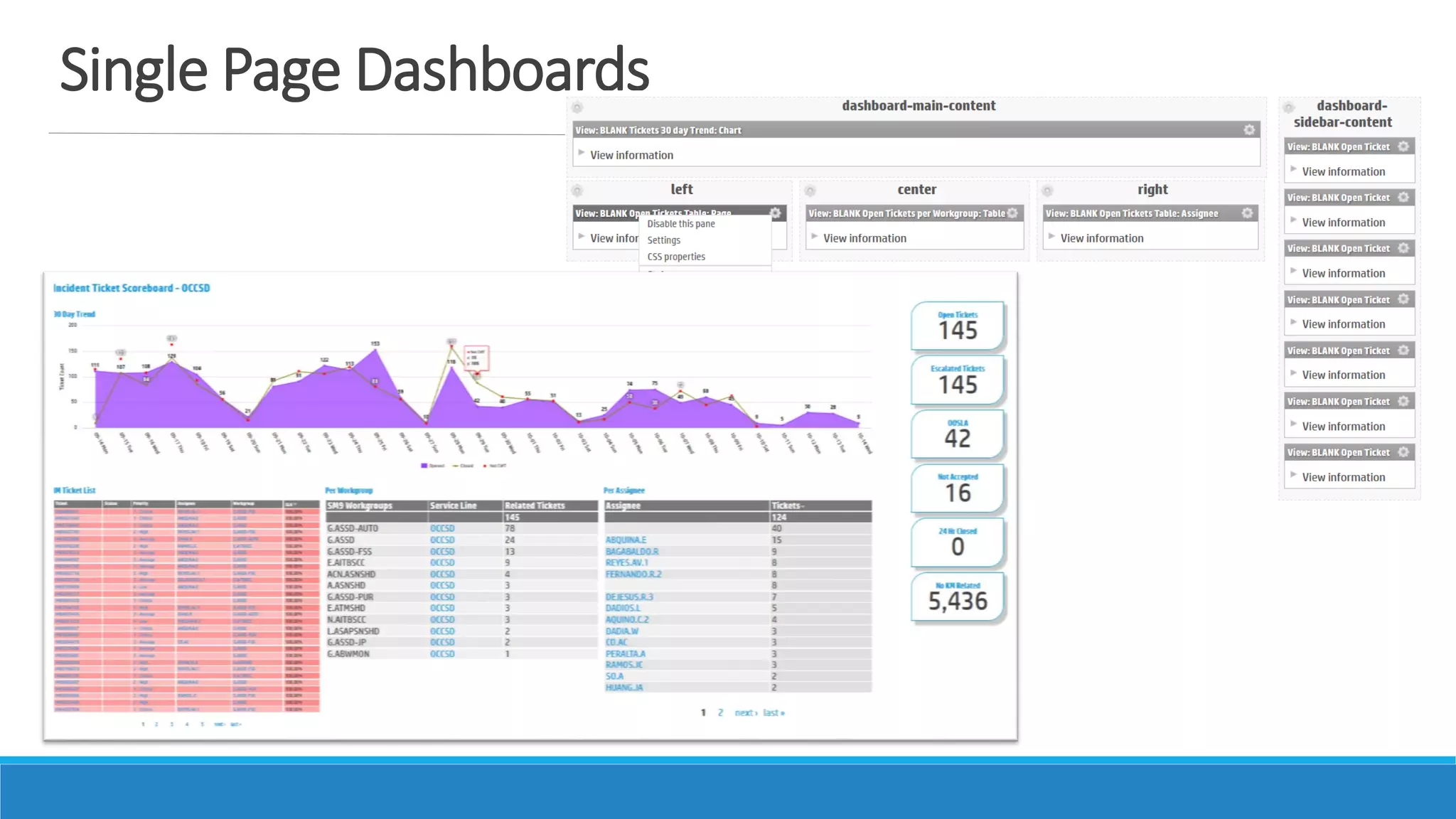 Single Page Dashboards
 