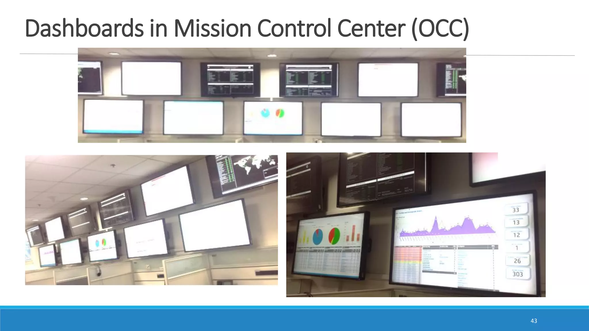 Dashboards in Mission Control Center (OCC)
43
 