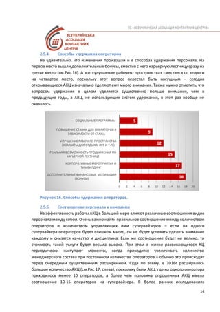 14
2.5.4. Способы удержания операторов
Не удивительно, что изменения произошли и в способах удержания персонала. На
первое место вышли дополнительные бонусы, сместив с него карьерную лестницу сразу на
третье место (см.Рис.16). А вот «улучшение рабочего пространства» сместился со второго
на четвертое место, поскольку этот вопрос перестал быть насущным – сегодня
открывающиеся АКЦ изначально уделяют ему много внимания. Также нужно отметить, что
вопросам удержания в целом уделяется существенно больше внимания, чем в
предыдущие годы, а АКЦ, не использующих систем удержания, в этот раз вообще не
оказалось.
Рисунок 16. Способы удержания операторов.
2.5.5. Соотношение персонала в компании
На эффективность работы АКЦ в большой мере влияют различные соотношения видов
персонала между собой. Очень важно найти правильное соотношение между количеством
операторов и количеством управляющих ими супервайзеров – если на одного
супервайзера операторов будет слишком много, он не будет успевать уделять внимание
каждому и снизятся качество и дисциплина. Если же соотношение будет не велико, то
стоимость такой услуги будет весьма высока. При этом в жизни развивающегося КЦ
периодически наступают моменты, когда приходится увеличивать количество
менеджерского состава при постоянном количестве операторов – обычно это происходит
перед очередным существенным расширением. Судя по всему, в 2016г расширялось
большое количество АКЦ (см.Рис 17, слева), поскольку были АКЦ, где на одного оператора
приходилось менее 10 операторов, а более чем половина опрошенных АКЦ имела
соотношение 10-15 операторов на супервайзера. В более ранних исследованиях
18
17
15
12
9
5
0 2 4 6 8 10 12 14 16 18 20
ДОПОЛНИТЕЛЬНЫЕ ФИНАНСОВЫЕ МОТИВАЦИИ
(БОНУСЫ)
КОРПОРАТИВНЫЕ МЕРОПРИЯТИЯ И
ТИМБИЛДИНГ
РЕАЛЬНАЯ ВОЗМОЖНОСТЬ ПРОДВИЖЕНИЯ ПО
КАРЬЕРНОЙ ЛЕСТНИЦЕ
УЛУЧШЕНИЕ РАБОЧЕГО ПРОСТРАНСТВА
(КОМНАТЫ ДЛЯ ОТДЫХА, ИГР И Т.П.)
ПОВЫШЕНИЕ СТАВКИ ДЛЯ ОПЕРАТОРОВ В
ЗАВИСИМОСТИ ОТ СТАЖА
СОЦИАЛЬНЫЕ ПРОГРАММЫ
 