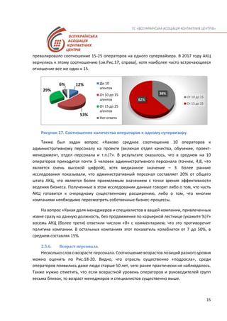 15
превалировало соотношение 15-25 операторов на одного супервайзера. В 2017 году АКЦ
вернулись к этому соотношению (см.Рис.17, справа), хотя наиболее часто встречающееся
отношение все же один к 15.
Рисунок 17. Соотношение количества операторов к одному супервизору.
Также был задан вопрос «Каково среднее соотношение 10 операторов к
административному персоналу на проекте (включая отдел качества, обучение, проект-
менеджмент, отдел персонала и т.п.)?». В результате оказалось, что в среднем на 10
операторов приходится почти 5 человек административного персонала (точнее, 4,8, что
является очень высокой цифрой), хотя медианное значение – 3. Более ранние
исследования показывали, что административный персонал составляет 20% от общего
штата АКЦ, что является более приемлемым значением с точки зрения эффективности
ведения бизнеса. Полученные в этом исследовании данные говорят либо о том, что часть
АКЦ готовится к очередному существенному расширению, либо о том, что многим
компаниям необходимо пересмотреть собственные бизнес-процессы.
На вопрос «Какая доля менеджеров и специалистов в вашей компании, привлеченных
извне сразу на данную должность, без продвижения по карьерной лестнице (укажите %)?»
восемь АКЦ (более трети) ответили числом «0» с комментарием, что это противоречит
политике компании. В остальных компаниях этот показатель колеблется от 7 до 50%, в
среднем составляя 15%.
2.5.6. Возраст персонала.
Несколько слов о возрасте персонала. Соотношение возрастов позиций разного уровня
можно оценить по Рис.18-20. Видно, что отрасль существенно «подросла», среди
операторов появились даже люди старше 50 лет, чего ранее практически не наблюдалось.
Также нужно отметить, что если возрастной уровень операторов и руководителей групп
весьма близок, то возраст менеджеров и специалистов существенно выше.
12%
53%
29%
6% До 10
агентов
От 10 до 15
агентов
От 15 до 25
агентов
Нет ответа
38%
62%
От 10 до 15
От 15 до 25
 