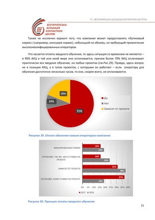 21
Также не исключен вариант того, что компания может предоставлять «бутиковый
сервис» (например, консьерж-сервис), небольшой по объему, но требующий привлечения
высококвалифицированных операторов.
Что касается оплаты вводного обучения, то здесь ситуация со временем не меняется –
в 90% АКЦ в той или иной мере оно оплачивается, причем более 70% АКЦ оплачивают
практически все вводное обучение, на любых проектах (см.Рис.29). Правда, здесь вопрос
не в позиции АКЦ, а в типах проектов, с которыми он работает – если оператору для
обучения достаточно несколько часов, то они, скорее всего, не оплачиваются.
Рисунок 29. Оплата обучения новым операторам компании
Рисунок 30. Принцип оплаты вводного обучения
71%
10%
19%
Да
Нет
Зависит от проекта
19%
38%
24%
19%
37%
31%
16%
16%
0% 5% 10% 15% 20% 25% 30% 35% 40%
ПОЧАСОВО, НИЖЕ СТАВКИ НА ПРОЕКТЕ
ЗАВИСИТ ОТ ПРОЕКТА
ПОЧАСОВО, ТАК ЖЕ, КАК И СТАВКА НА
ПРОЕКТЕ
ФИКСИРОВАННАЯ СУММА
2017 2016
 