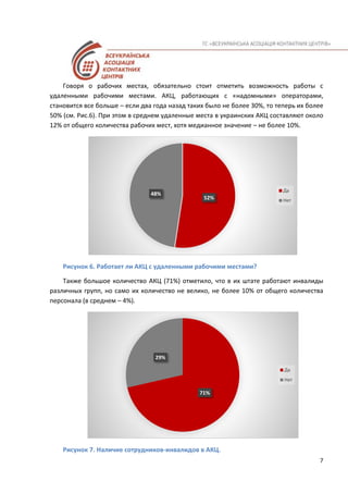 7
Говоря о рабочих местах, обязательно стоит отметить возможность работы с
удаленными рабочими местами. АКЦ, работающих с «надомными» операторами,
становится все больше – если два года назад таких было не более 30%, то теперь их более
50% (см. Рис.6). При этом в среднем удаленные места в украинских АКЦ составляют около
12% от общего количества рабочих мест, хотя медианное значение – не более 10%.
Рисунок 6. Работает ли АКЦ с удаленными рабочими местами?
Также большое количество АКЦ (71%) отметило, что в их штате работают инвалиды
различных групп, но само их количество не велико, не более 10% от общего количества
персонала (в среднем – 4%).
Рисунок 7. Наличие сотрудников-инвалидов в АКЦ.
52%
48%
Да
Нет
71%
29%
Да
Нет
 