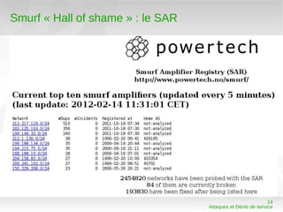 Smurf « Hall of shame » : le SAR




                                                             14
                                   Attaques et Dénis de service
 