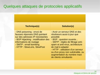 Quelques attaques de protocoles applicatifs



      TechniqueTechnique(s)                Solution(s)Solution(s)

      - DNS poisoning : envoi de           - Avoir un serveur DNS et des
      fausses réponses DNS pointant        résolveurs aussi à jour que
      sur des adresses IP inexistantes     possible
      - BGP Hijacking : modification des   - BGP : question ouverte...
      informations de routage              - SMTP : règles de filtrage anti-
      - SMTP : email bombing               spam et anti-virus, architecture
      - HTTP : SlowLoris, SlowPost         de mail à adapter
                                           - HTTP : utilisation d'un serveur
                                           ou d'un proxy non vulnérable, ou
                                           augmentation du nombre maxi
                                           de clients simultanés




                                                                                           16
                                                                 Attaques et Dénis de service
 