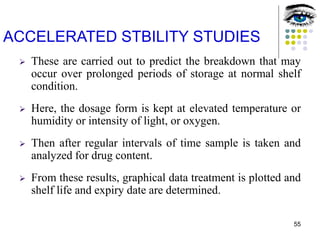 OCCULARDRUGDELIVERYSYSTEM Introduction Potential benefits ...