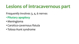 Lesions of intracavernous part
Frequently involves 3, 4, 6 nerves
• Pitutary apoplexy
• Meningioma
• Carotico-cavernous fistula
• Tolosa Hunt syndrome
 