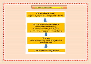 ]

www.SlideShare.net/AhmedRefat   - 19 -
 