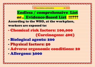 ]

                www.SlideShare.net/AhmedRefat   - 20 -


     Endless / comprehensive List
     or.. Evidence-Based List !!!???
According to the WHO, at the workplace,
workers are exposed to:
- Chemical risk factors: 100,000
               (Carcinogens: 400)
- Biological agents: 200
- Physical factors: 50
- Adverse ergonomic conditions: 20
- Allergens: 3000
 