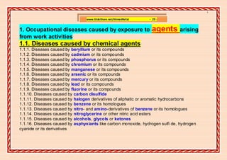 ]

                                 www.SlideShare.net/AhmedRefat   - 29 -


1. Occupational diseases caused by exposure to                    agents arising
from work activities
1.1. Diseases caused by chemical agents
1.1.1. Diseases caused by beryllium or its compounds
1.1.2. Diseases caused by cadmium or its compounds
1.1.3. Diseases caused by phosphorus or its compounds
1.1.4. Diseases caused by chromium or its compounds
1.1.5. Diseases caused by manganese or its compounds
1.1.6. Diseases caused by arsenic or its compounds
1.1.7. Diseases caused by mercury or its compounds
1.1.8. Diseases caused by lead or its compounds
1.1.9. Diseases caused by fluorine or its compounds
1.1.10. Diseases caused by carbon disulfide
1.1.11. Diseases caused by halogen derivatives of aliphatic or aromatic hydrocarbons
1.1.12. Diseases caused by benzene or its homologues
1.1.13. Diseases caused by nitro- and amino-derivatives of benzene or its homologues
1.1.14. Diseases caused by nitroglycerine or other nitric acid esters
1.1.15. Diseases caused by alcohols, glycols or ketones
1.1.16. Diseases caused by asphyxiants like carbon monoxide, hydrogen sulfi de, hydrogen
cyanide or its derivatives
 