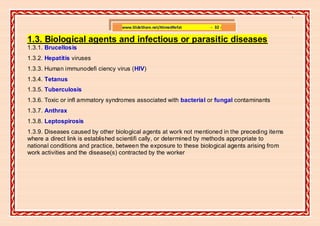 ]

                                  www.SlideShare.net/AhmedRefat    - 32 -

1.3. Biological agents and infectious or parasitic diseases
1.3.1. Brucellosis
1.3.2. Hepatitis viruses
1.3.3. Human immunodefi ciency virus (HIV)
1.3.4. Tetanus
1.3.5. Tuberculosis
1.3.6. Toxic or infl ammatory syndromes associated with bacterial or fungal contaminants
1.3.7. Anthrax
1.3.8. Leptospirosis
1.3.9. Diseases caused by other biological agents at work not mentioned in the preceding items
where a direct link is established scientifi cally, or determined by methods appropriate to
national conditions and practice, between the exposure to these biological agents arising from
work activities and the disease(s) contracted by the worker
 