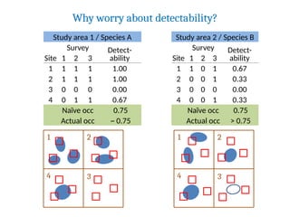 Occupancy Sampling and Modeling Species D.pptx