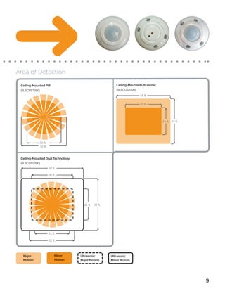 Area of Detection
 Ceiling-Mounted PIR                                    Ceiling-Mounted Ultrasonic
 (SLSCPS1000)                                           (SLSCUS2000)
                                                                          48 ft.

                                                                          30 ft.




                                                                                        24 ft. 42 ft.




                25 ft.
                32 ft.                                              Area of Detection
                                                           Major Motion
 Ceiling-Mounted Dual Technology                           Minor Motion
 (SLSCDS2000)
                         48 ft.
                         48 ft.

                         30 ft.
                         30 ft.




                                     24 ft. 42 ft.
                                     24 ft. 42 ft.




                         25 ft.
                         25 ft.

                         32 ft.
                         32 ft.

      Area of Detection
         Ultrasonic Major Motion
                     Minor
  Major                            Ultrasonic        Ultrasonic
  Motion Ultrasonic Minor Motion
                     Motion        Major Motion      Minor Motion
         PIR Major Motion
         PIR Minor Motion


                                                                                                        9
 