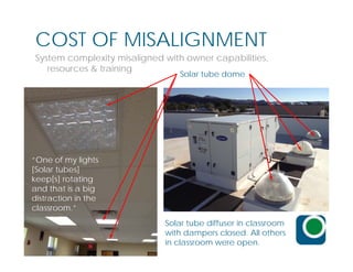 COST OF MISALIGNMENT
Solar tube dome
Solar tube diffuser in classroom
with dampers closed. All others
in classroom were op...