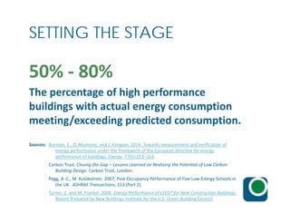 50% ‐ 80%
The percentage of high performance 
buildings with actual energy consumption 
meeting/exceeding predicted consum...