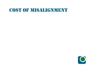 COST OF MISALIGNMENT
 