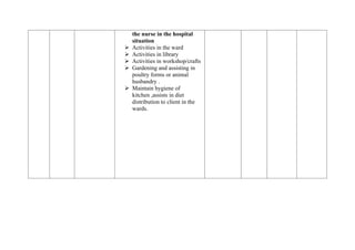 OCCUPATIONAL.docx (THERAPY) NURSING ASSIGNMENT | DOCX