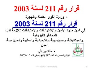 ‫زقم‬ ‫قساز‬211‫نسىت‬2003
•‫والهجرة‬ ‫العاملة‬ ‫القوى‬ ‫وزارة‬
‫رقم‬ ‫قرار‬211‫لسنة‬2003
‫لدرء‬ ‫الالزمة‬ ‫واالحتٌاطات‬ ‫واالشتراطات‬ ‫األمان‬ ‫حدود‬ ‫شأن‬ ً‫ف‬
‫الفٌزٌائٌة‬ ‫المخاطر‬
‫بٌئة‬ ‫وتأمٌن‬ ‫والسلبٌة‬ ‫والكٌمٌائٌة‬ ‫والبٌولوجٌة‬ ‫والمٌكانٌكٌة‬
‫العمل‬
•ً‫ف‬ ‫منشور‬
‫المصرٌة‬ ‫الوقائع‬-‫العدد‬277(‫ب‬ ‫تابع‬)ً‫ف‬5-10-2003
www.slideshare.net/ahmedrefat 45
 