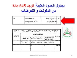 ‫بجدول‬‫انعتبيت‬ ‫انحدود‬‫تىجد‬645‫مبدة‬
‫انمهىثبث‬ ‫مه‬‫و‬‫انتعسضبث‬
www.slideshare.net/ahmedrefat 48
 