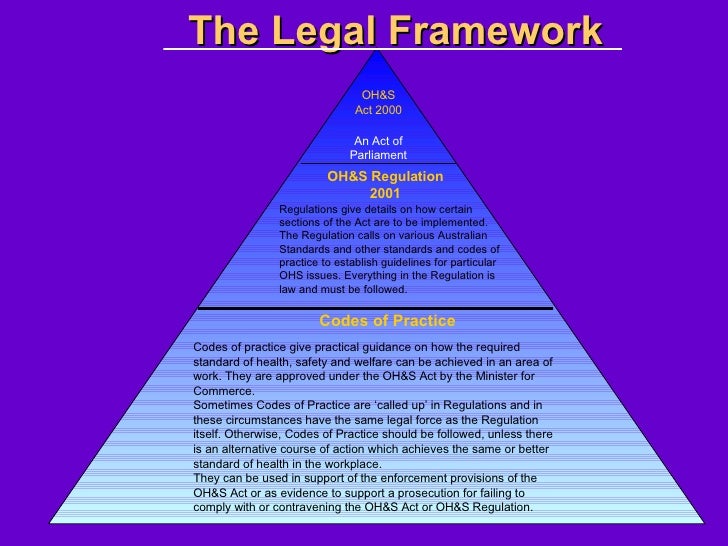 health and safety legislative framework essay People management -legal framework to log a request for health & safety develop a programme of training which is based on legislative requirements and the. health and safety legislative framework essay People management -legal framework to log a request for health & safety develop a programme of training which is based on legislative requirements and the.