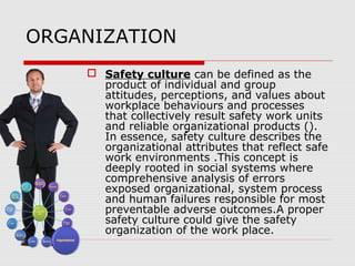 ORGANIZATION
 Safety culture can be defined as the
product of individual and group
attitudes, perceptions, and values about
workplace behaviours and processes
that collectively result safety work units
and reliable organizational products ().
In essence, safety culture describes the
organizational attributes that reflect safe
work environments .This concept is
deeply rooted in social systems where
comprehensive analysis of errors
exposed organizational, system process
and human failures responsible for most
preventable adverse outcomes.A proper
safety culture could give the safety
organization of the work place.
 