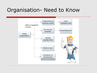 Organisation- Need to Know
 