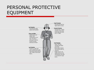 PERSONAL PROTECTIVE
EQUIPMENT
 