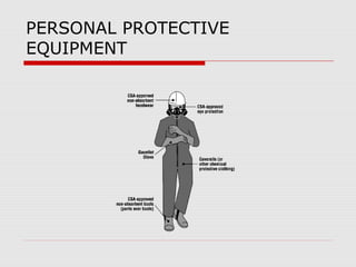 PERSONAL PROTECTIVE
EQUIPMENT
 