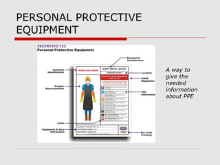 PERSONAL PROTECTIVE
EQUIPMENT
A way to
give the
needed
information
about PPE
 