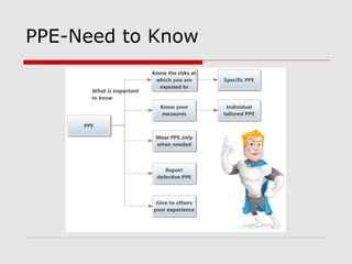 PPE-Need to Know
 