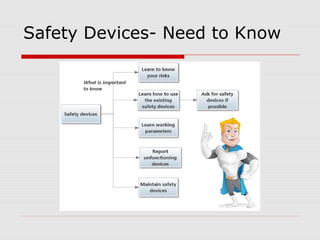 Safety Devices- Need to Know
 