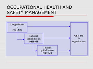 OCCUPATIONAL HEALTH AND
SAFETY MANAGEMENT
 