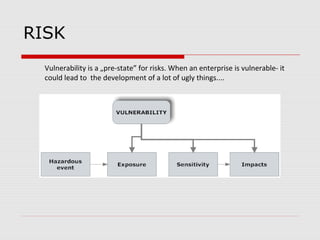 RISK
Vulnerability is a „pre-state” for risks. When an enterprise is vulnerable- it
could lead to the development of a lot of ugly things....
 