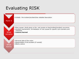 Evaluating RISK
 