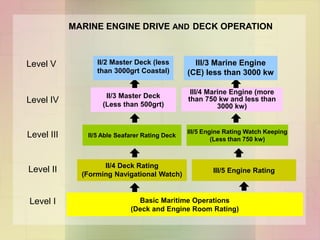 Offshore Ranks occupational-maps for all occupation (2).pdf