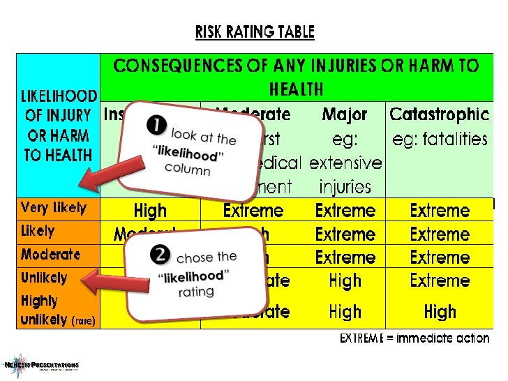 Occupational Safety And Health Risk Rating Table