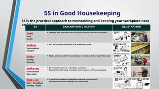5S in Good Housekeeping
5S is the practical approach to maintaining and keeping your workplace neat
and tidy.
 