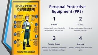 Personal Protective
Equipment (PPE)
1
Gloves
Protect hands from chemicals,
sharp objects, and irritants.
2
Masks
Protect against dust, fumes, and
airborne particles.
3
Safety Shoes
Provide foot protection from heavy
objects, sharp objects, and slips.
4
Aprons
Protect clothing from stains and
spills.
 