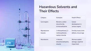 Solvent Health Risks Occupational-Toxicology-Understanding-Workplace-Hazards.pdf