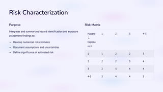 Risk Characterization Definition Occupational-Toxicology-Understanding-Workplace-Hazards.pdf