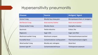 Hypersensitivity pneumonitis
 