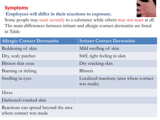 Comprehensive Overview of Occupational Dermatitis: Causes, Symptoms ...