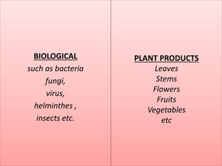 BIOLOGICAL 
such as bacteria 
fungi, 
virus, 
helminthes , 
insects etc. 
PLANT PRODUCTS 
Leaves 
Stems 
Flowers 
Fruits 
Vegetables 
etc 
 
