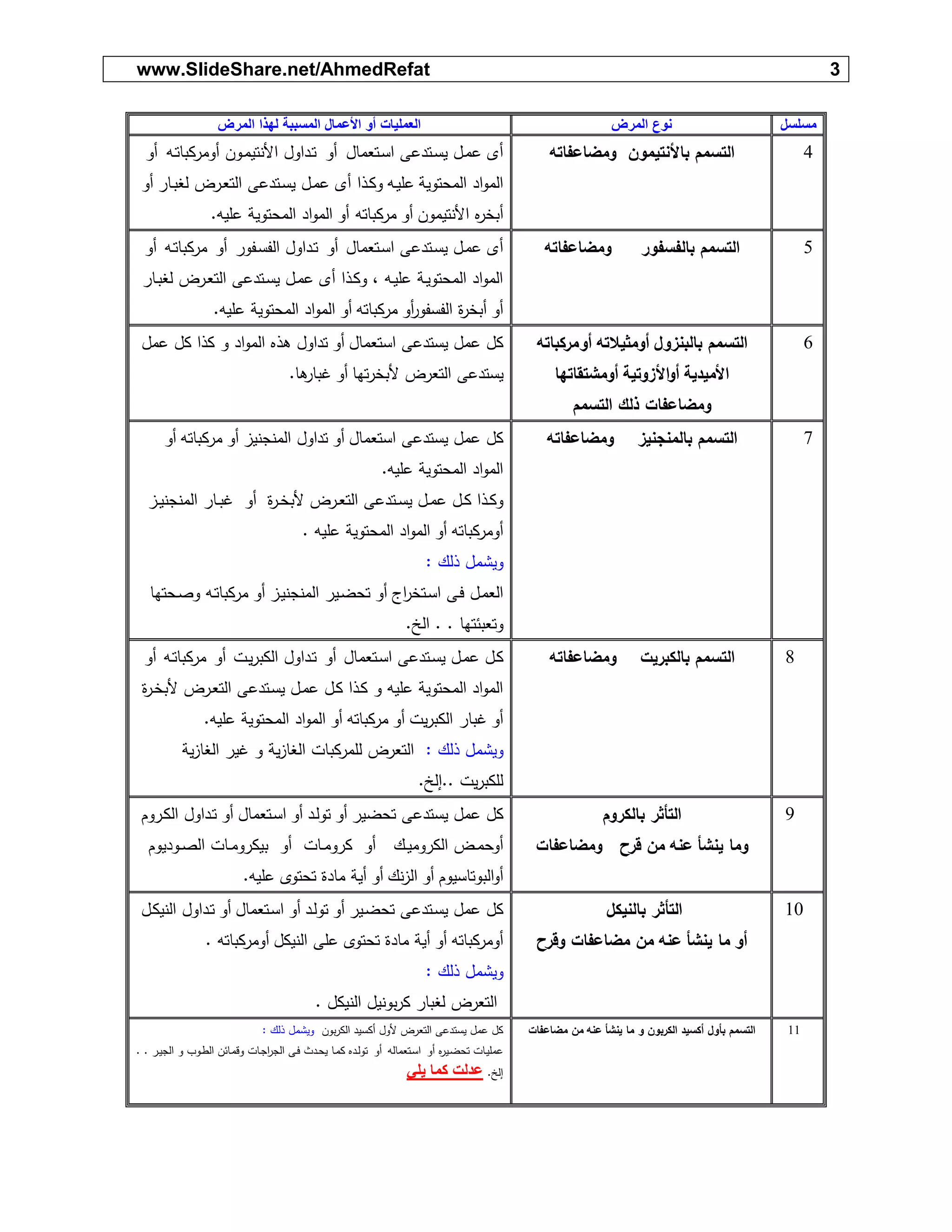 Occupational diseases and disability assessment tables egypt | PDF