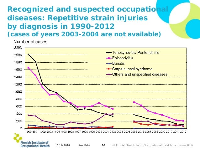 Occupational diseases in Finland: statistics for 2012